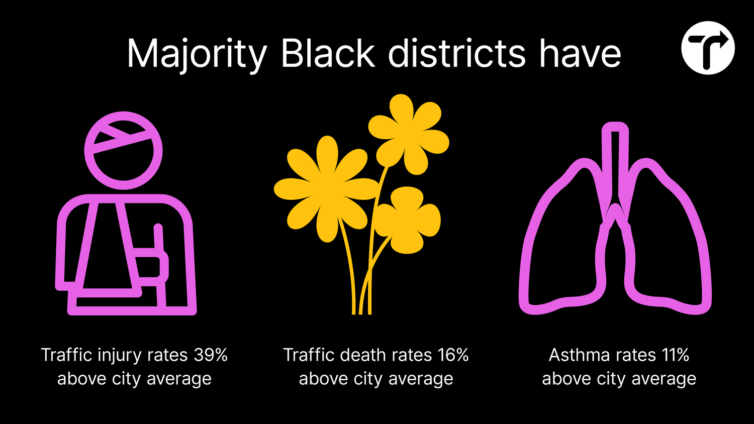 Racial+Inequity_10-17-22_05Artboard+102@2x.png
